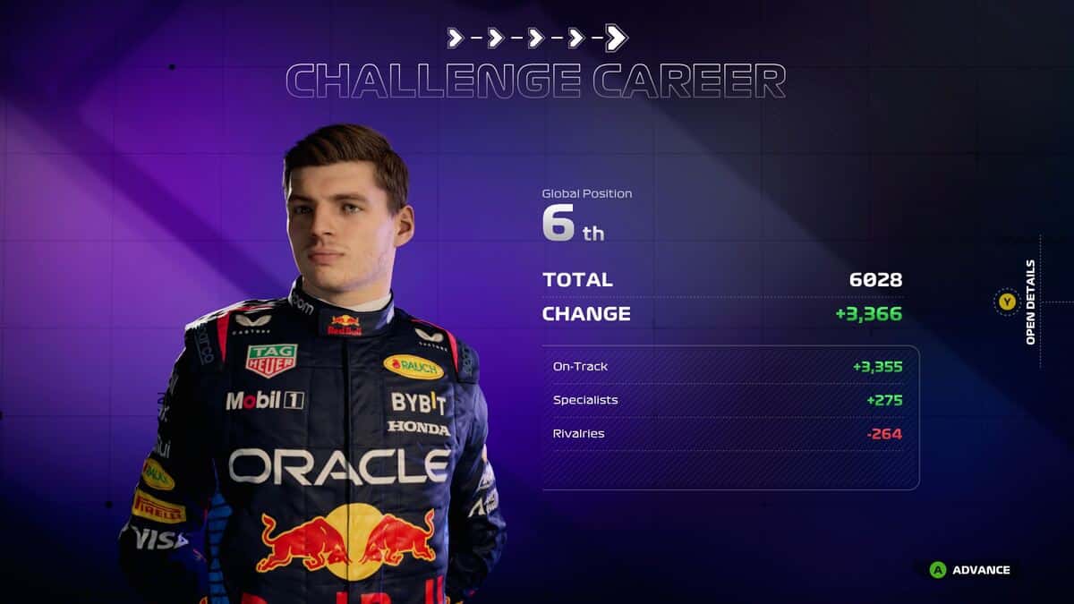 F1 24 review: Max Verstappen on the Challenge Career menu screen.