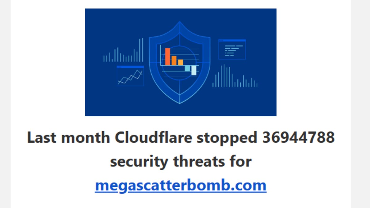 A screenshot of an email from Cloudflare indicating 36,944,788 security threats stopped.